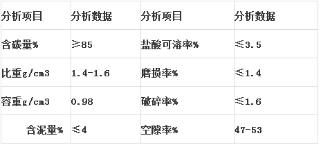 無煙煤技術(shù)指標參數(shù).png