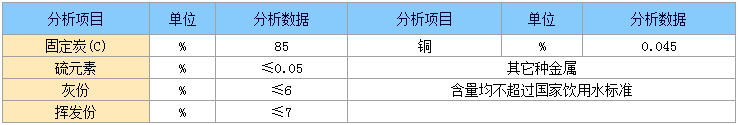 無煙煤化學性質(zhì)參數(shù).png